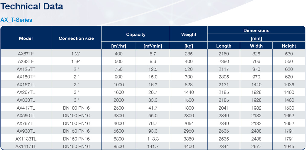 ATX Desiccant Dryer datasheet