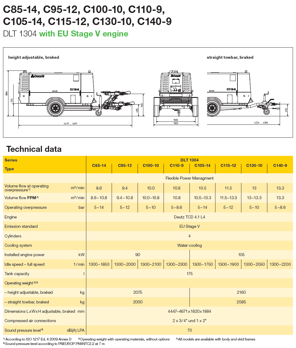 C85-140 Portable Compressor Datasheet