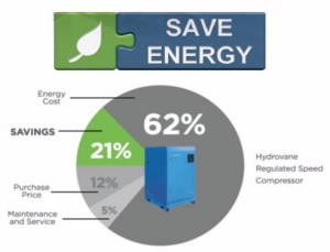 Save energy diagram 