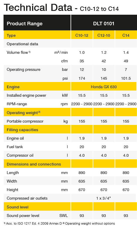 c10-12-14 Portables Datasheet Non-EU