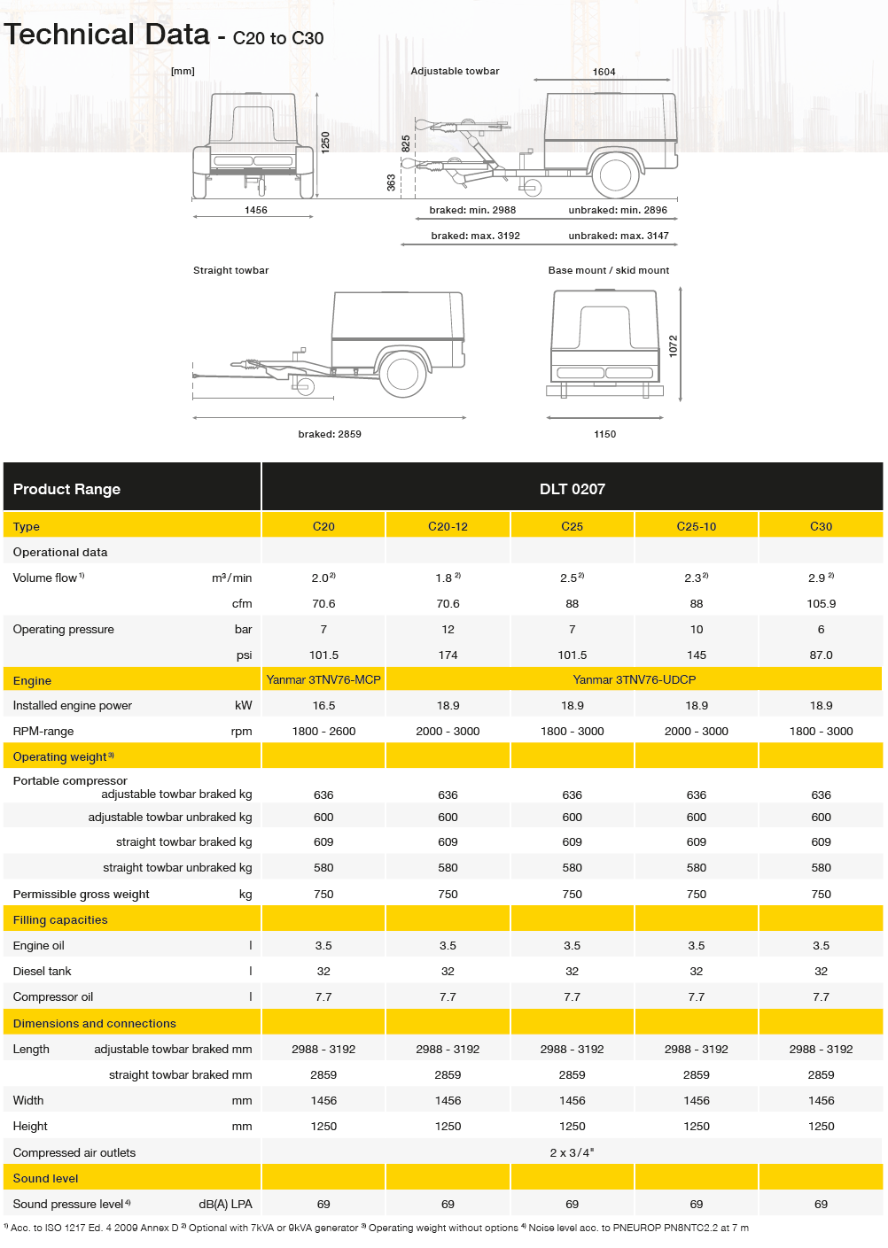 c20-c30 Portables Datasheet Non-eu