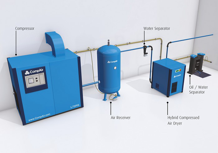 Typical CTD Hybrid compressed air dryer installation