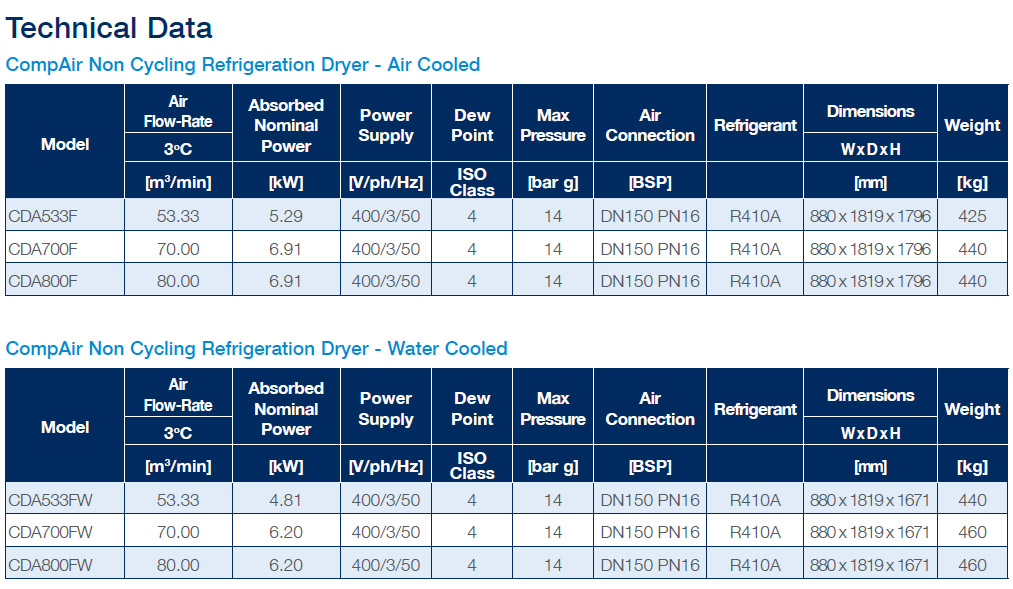 CDF non-cycling refrigeration air dryers technical datasheet