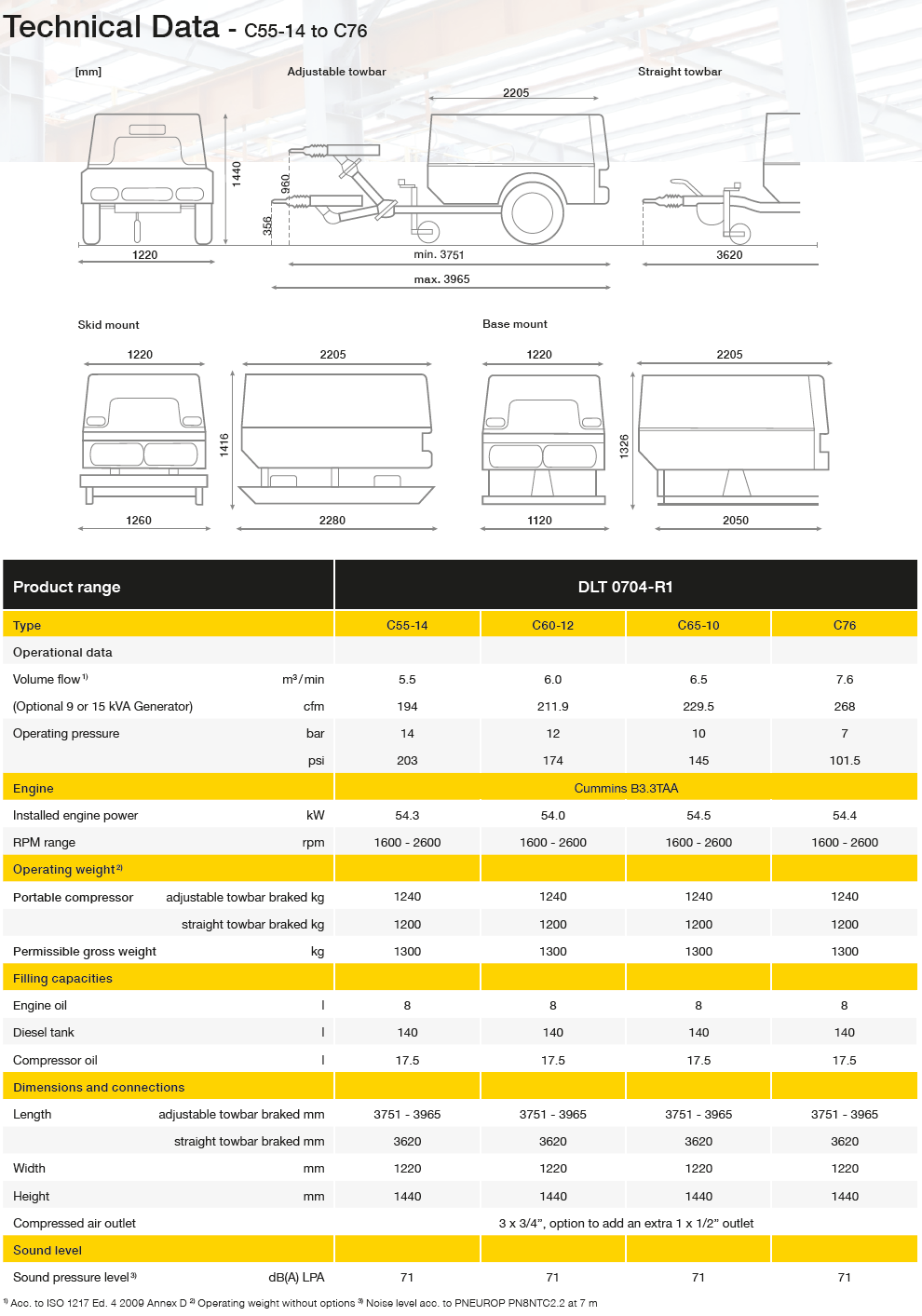 c55-14-76 Non-EU Datasheet