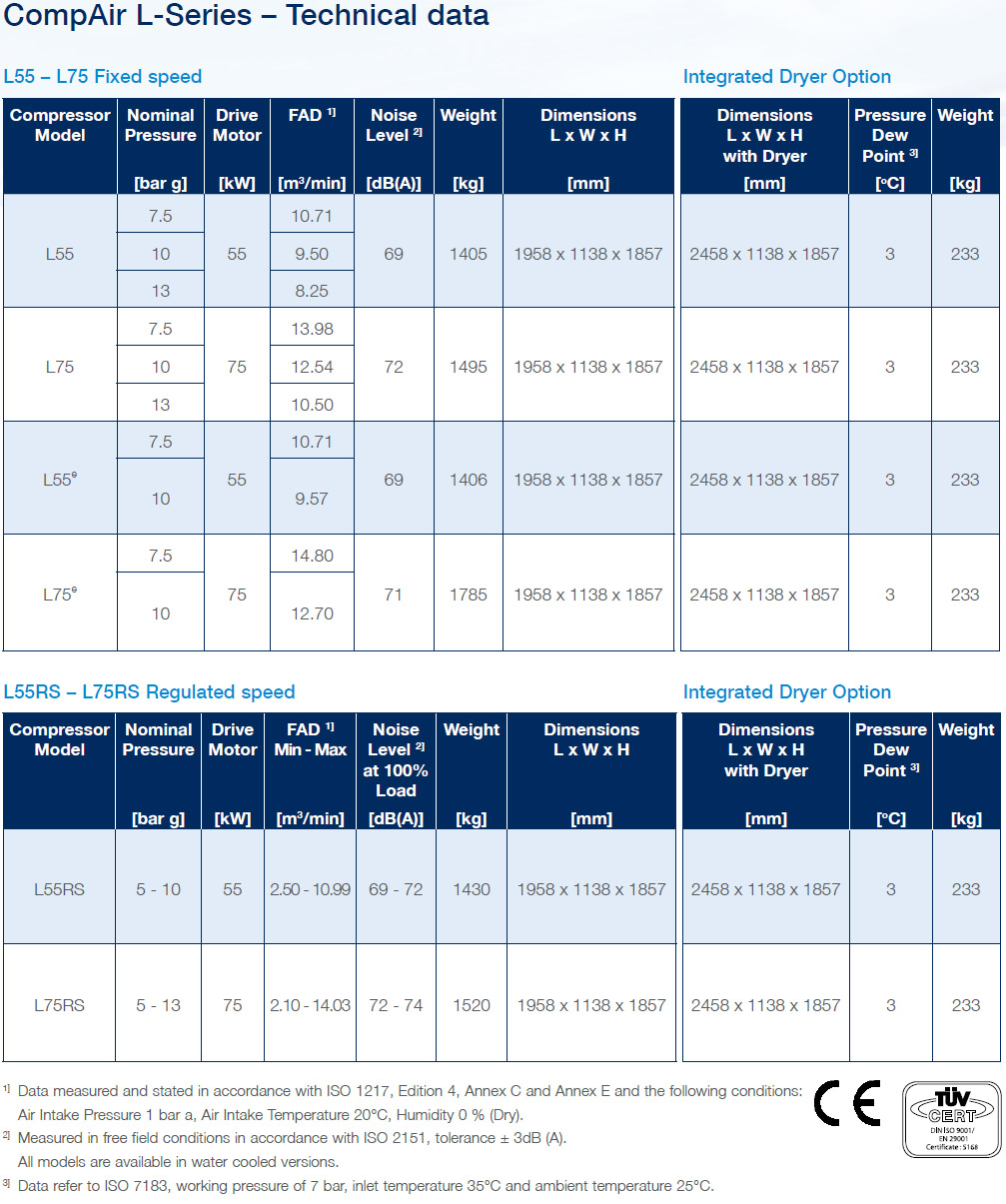 CompAir 55-75kW Technical Data