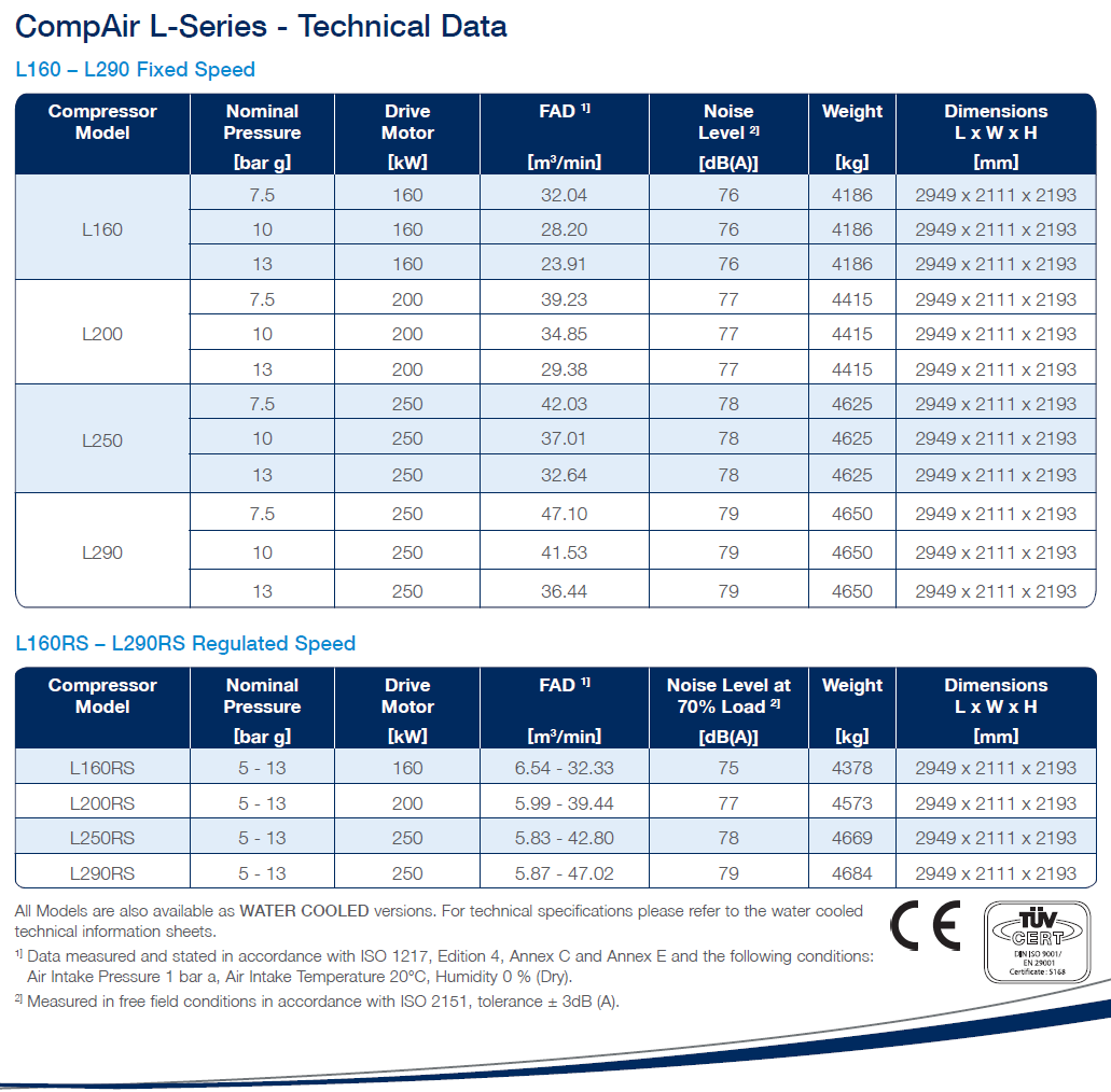 Compair L series lubricated compressor L160 to L290 data sheet (English)