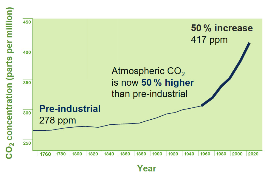 sustainable-compressed-air_introduction