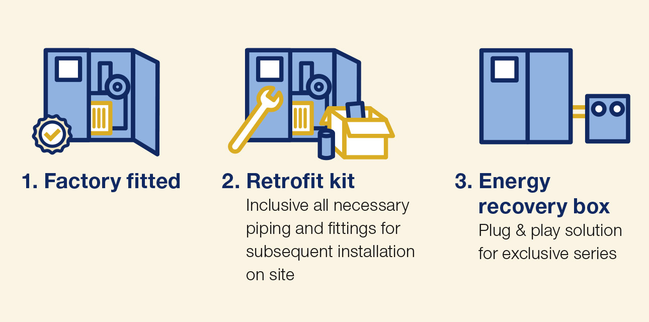 Heat Recovery Oil Lubricated Options