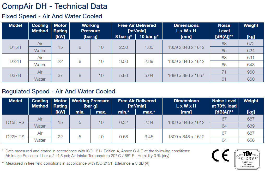 DH Series Oil Free Compressor Datasheet