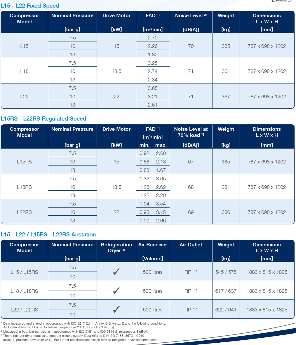 Screw Air Compressor 7-22kW Datasheet