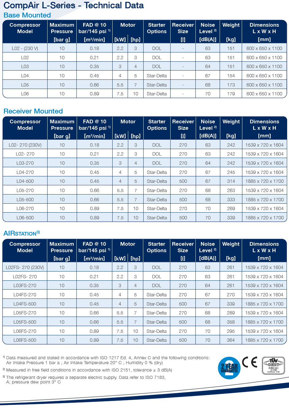 2-5kw Air Compressor Technical Data