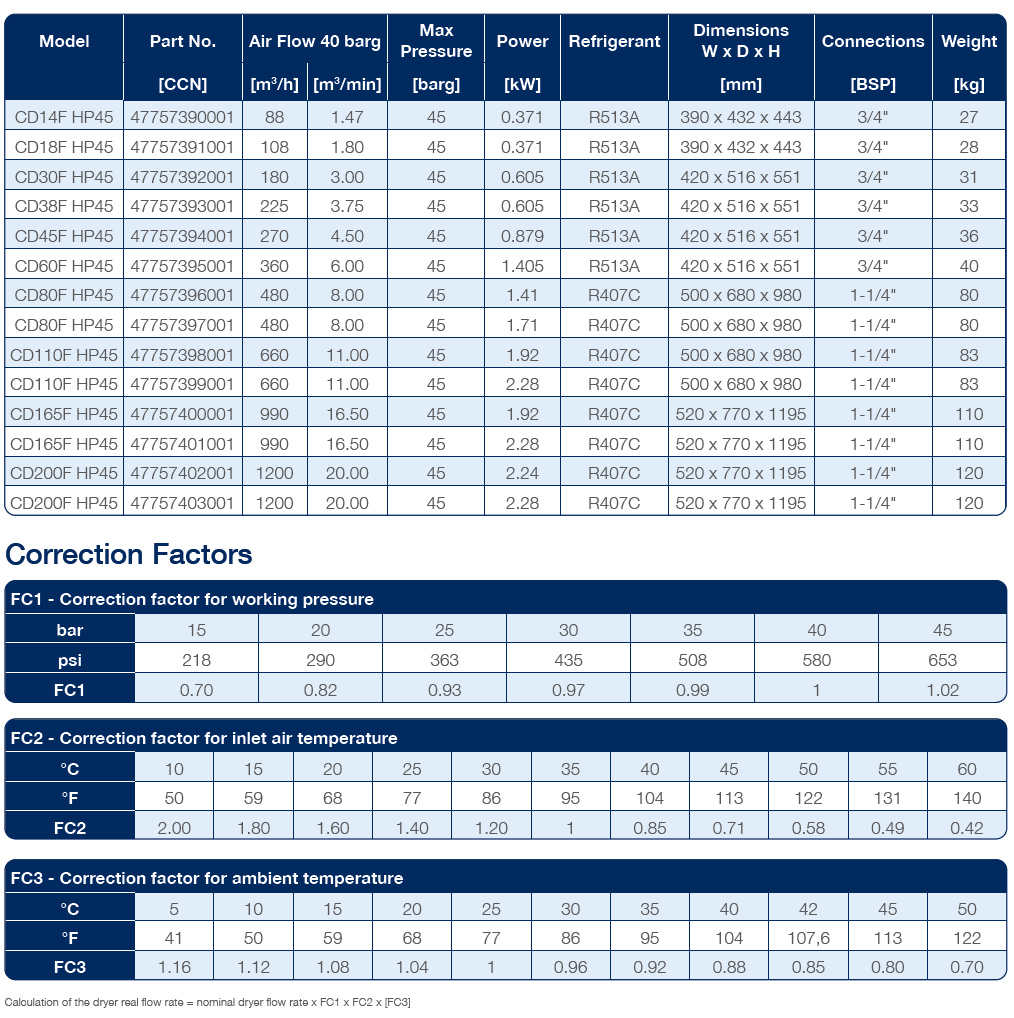 High Pressure Non Cycling Refrigeration Dryers performance datasheet